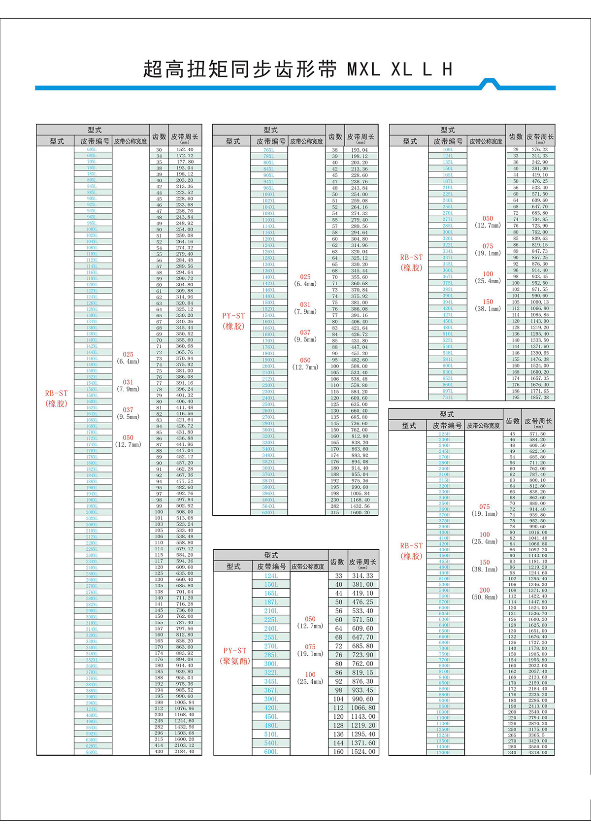超高扭矩同步齒形帶MXL、XL、L、H型2.jpg