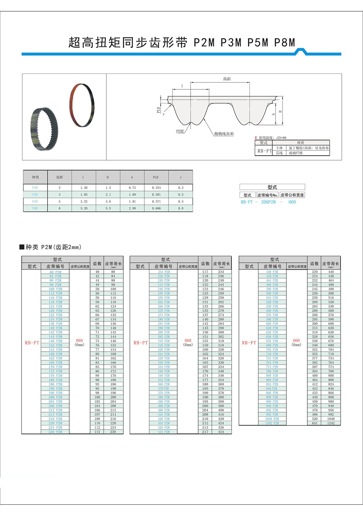超高扭矩同步齒形帶S2M、S3M、S5M、S8M型3.jpg