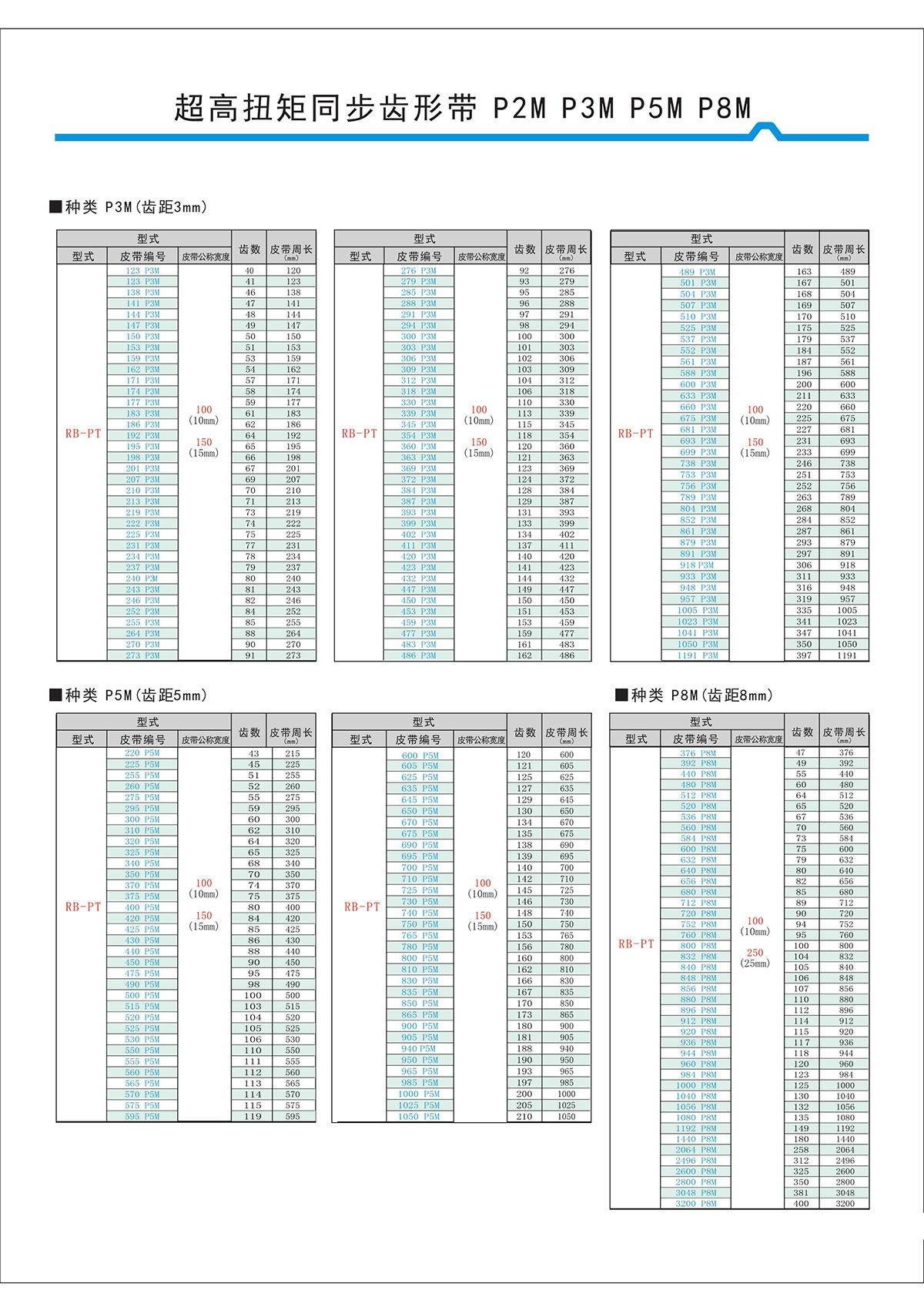 超高扭矩同步齒形帶S2M、S3M、S5M、S8M型4.jpg