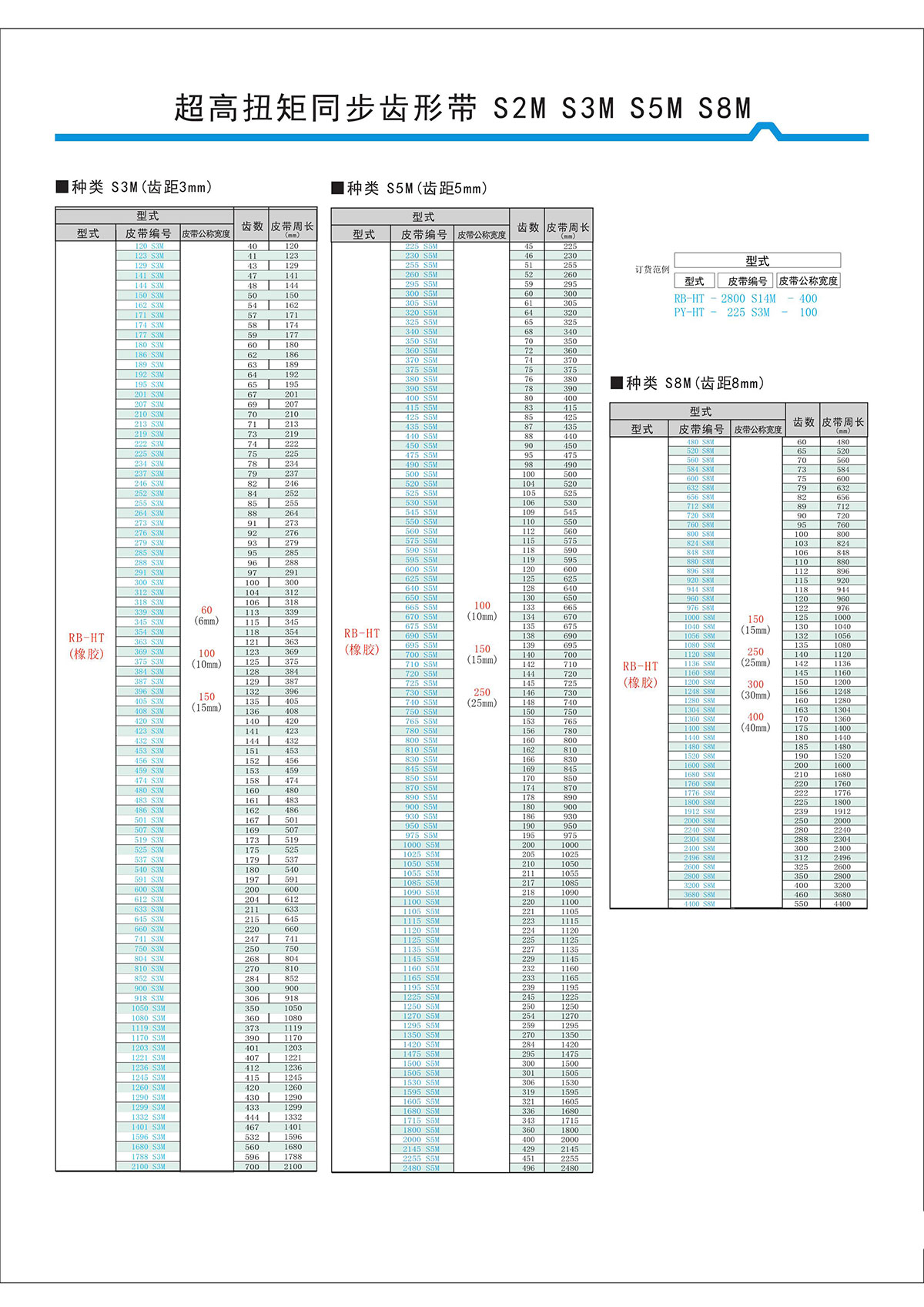 超高扭矩同步齒形帶S2M、S3M、S5M、S8M型2.jpg