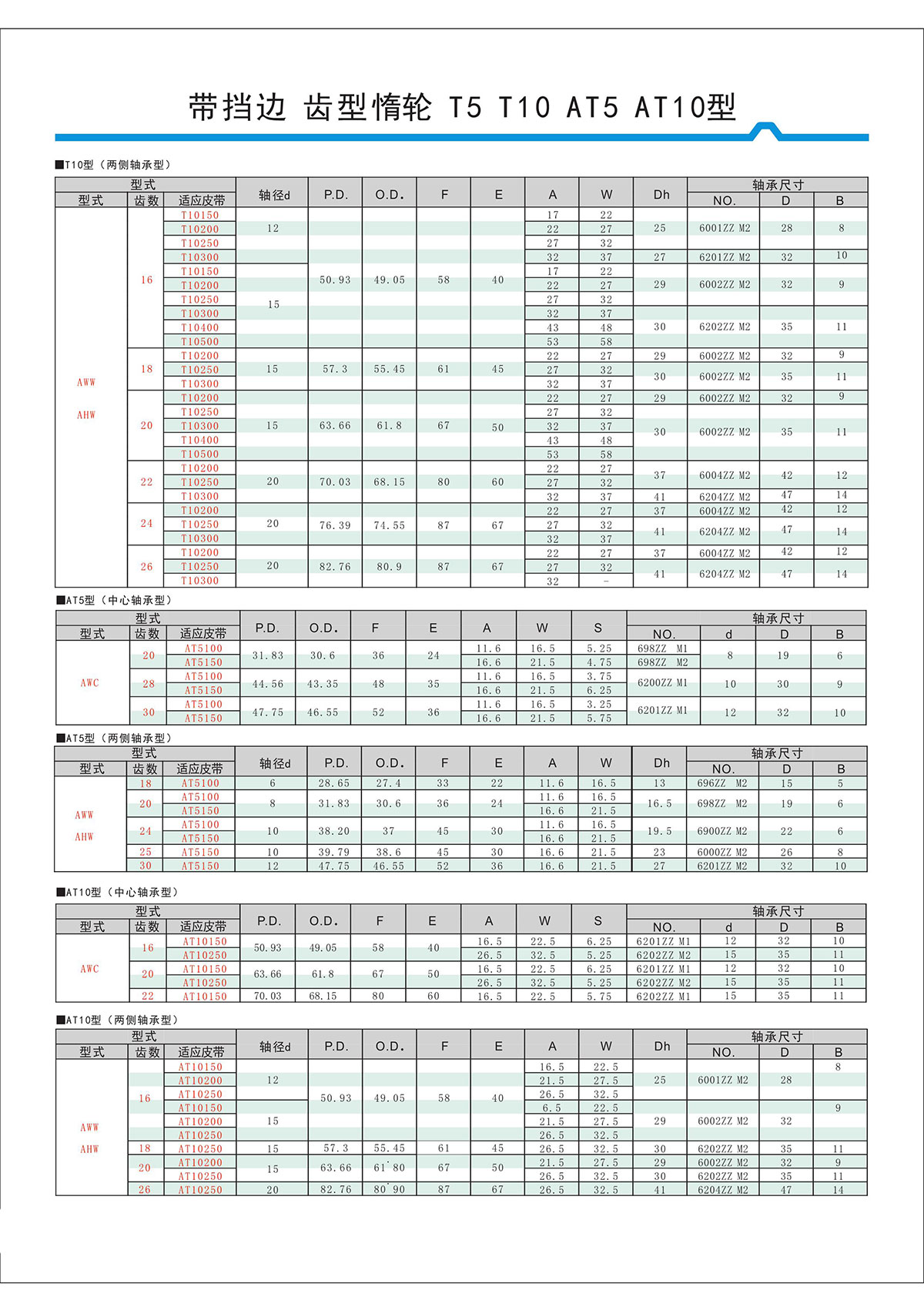 帶擋邊齒形惰輪T5、T10、AT5、AT10型2.jpg