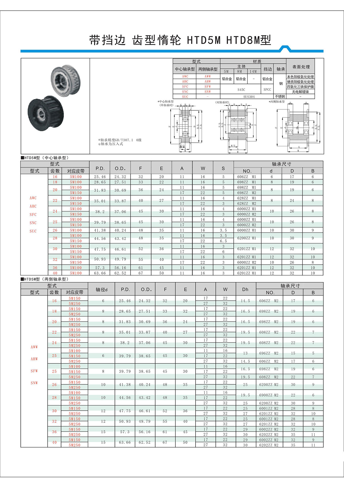 帶擋邊齒形惰輪HTD5M、HTD8M型.jpg