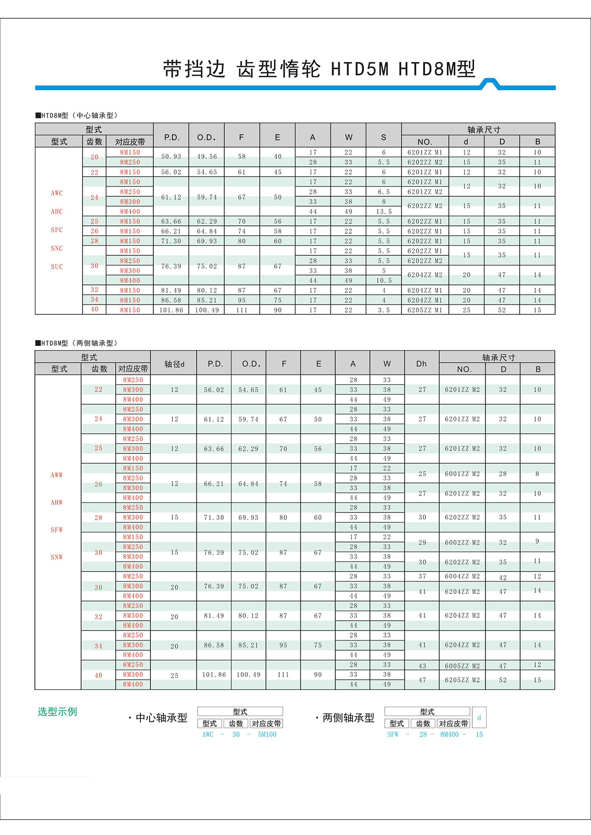 帶擋邊齒形惰輪HTD5M、HTD8M型2.jpg