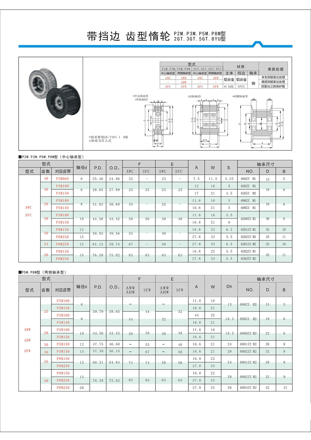 帶擋邊齒形惰輪P2M、P3M、P5M、2GT、3GT、5GT、8YU型.jpg