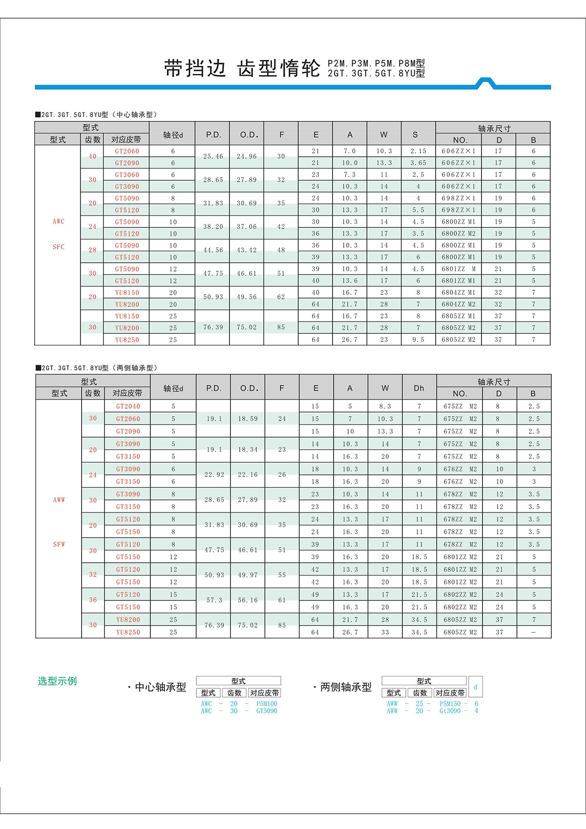 帶擋邊齒形惰輪P2M、P3M、P5M、2GT、3GT、5GT、8YU型2.jpg