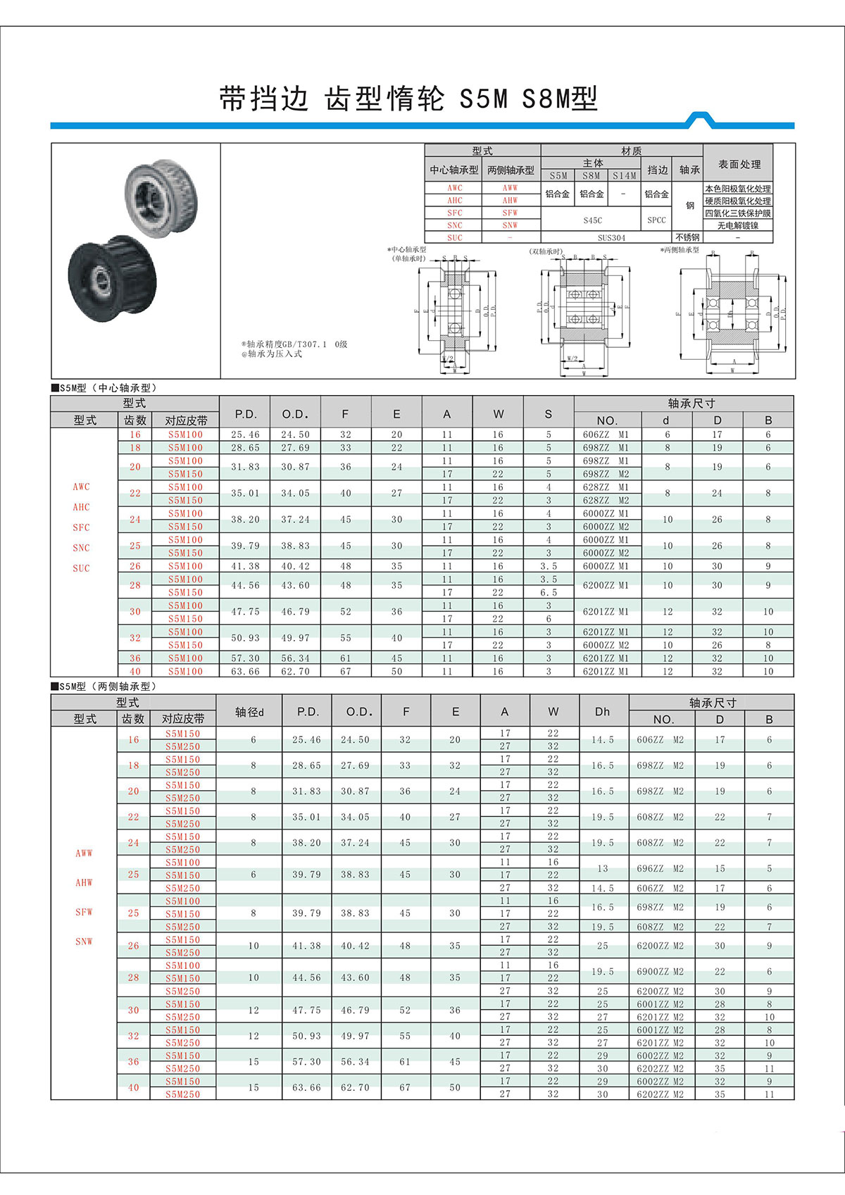 帶擋邊齒形惰輪S5M、S8M型.jpg