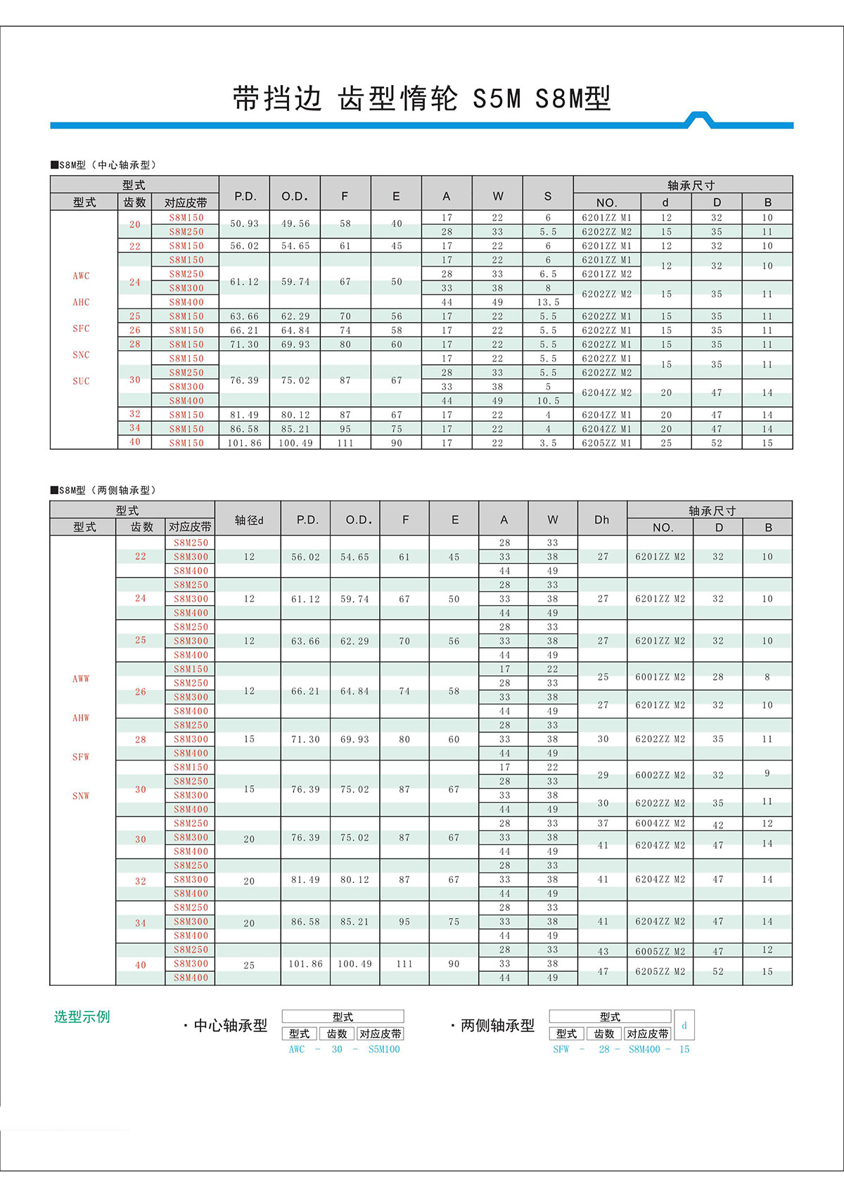 帶擋邊齒形惰輪S5M、S8M型2.jpg